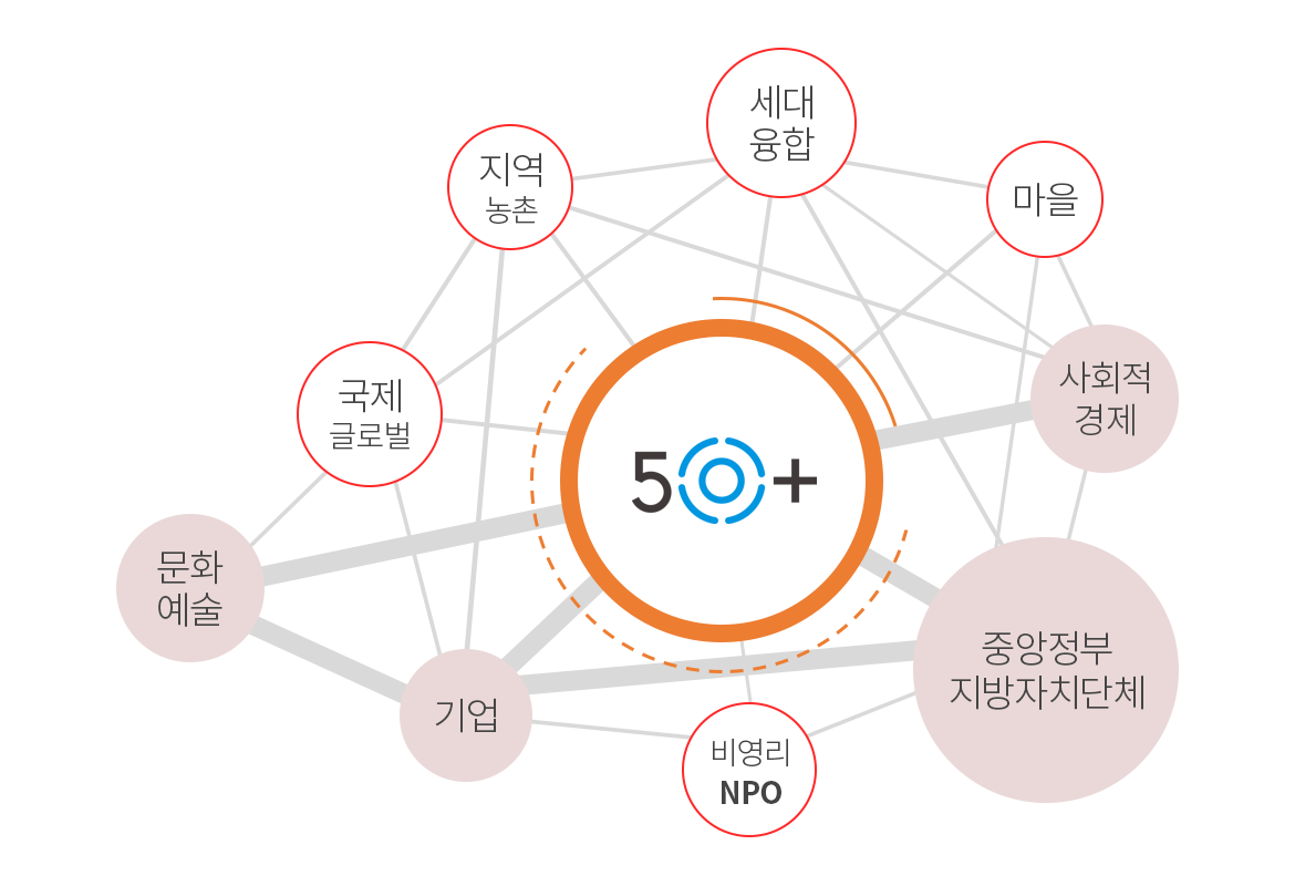 50+종합상담 사진