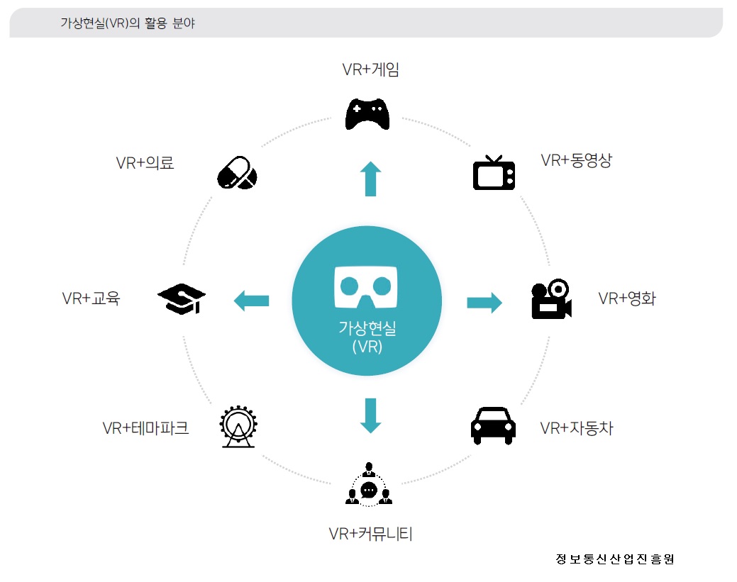 서울시 50플러스포털 | [도심권]50+세대에게도 유용한 가상현실(Vr)과 증강현실(Ar)