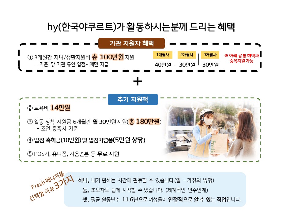 서울시 동작센터 | (주)에치와이(한국야쿠르트) 프레쉬매니저 직업 안내 및 취업 희망자 모집 (주)에치와이(한국야쿠르트) 프레쉬매니저 직업 안내... 