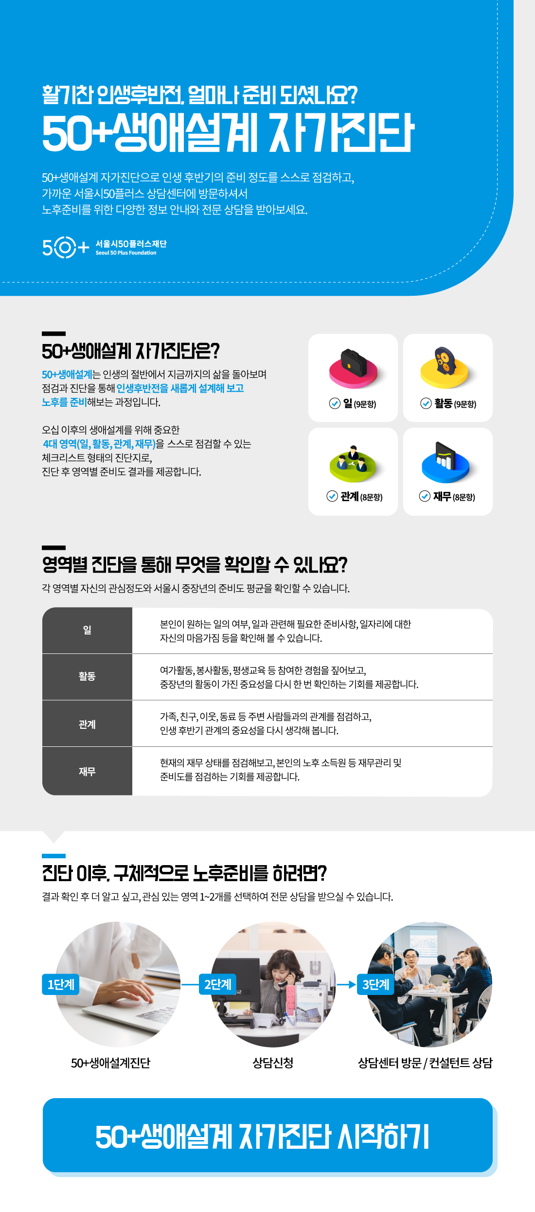 생애설계 자가진단 시작하기