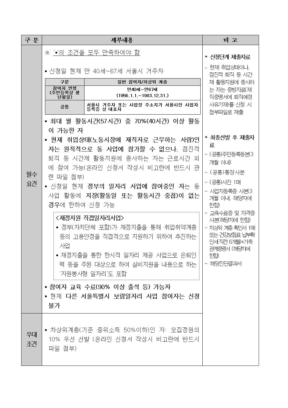 2023+서울시+보람일자리+사업+「지역복지사업단」+참여자+모집공고002.jpg