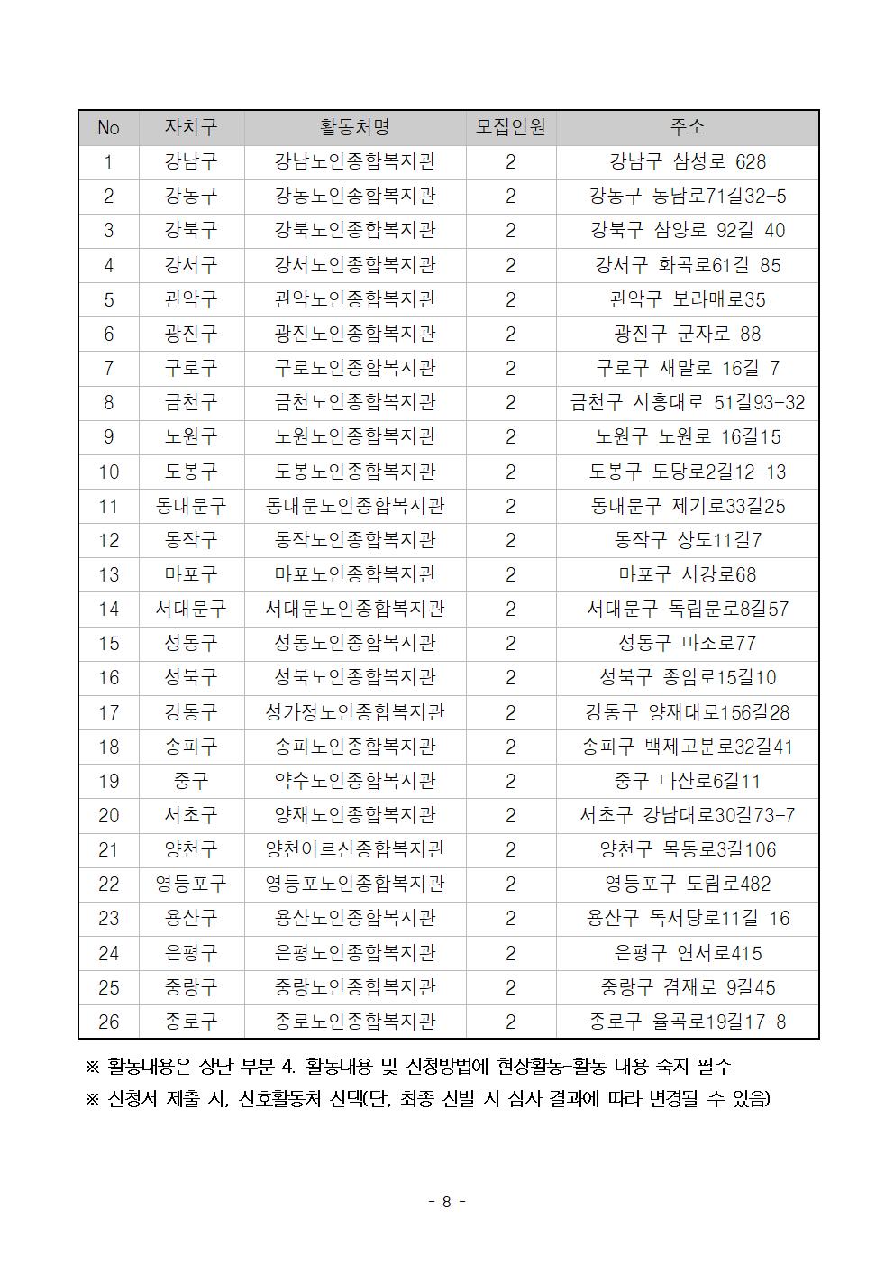 2023+서울시+50플러스+보람일자리+사업+『시니어지역상담가』참여자+모집공고문008.jpg