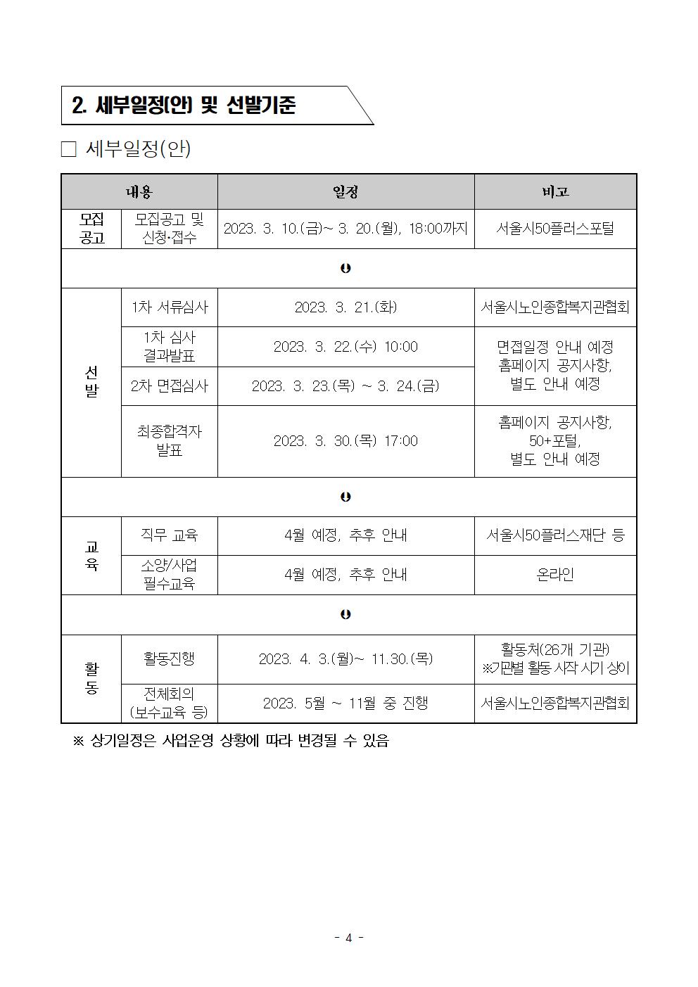 2023+서울시+50플러스+보람일자리+사업+『시니어지역상담가』참여자+모집공고문004.jpg