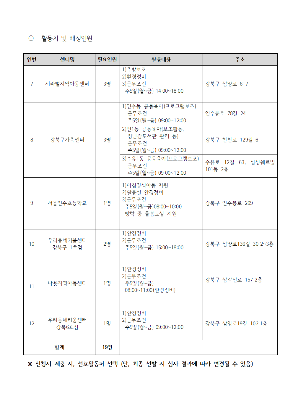 (재공고)2023+서울특별시보람일자리사업+강북구+지역복지사업단+참여자+모집+공고2008.png