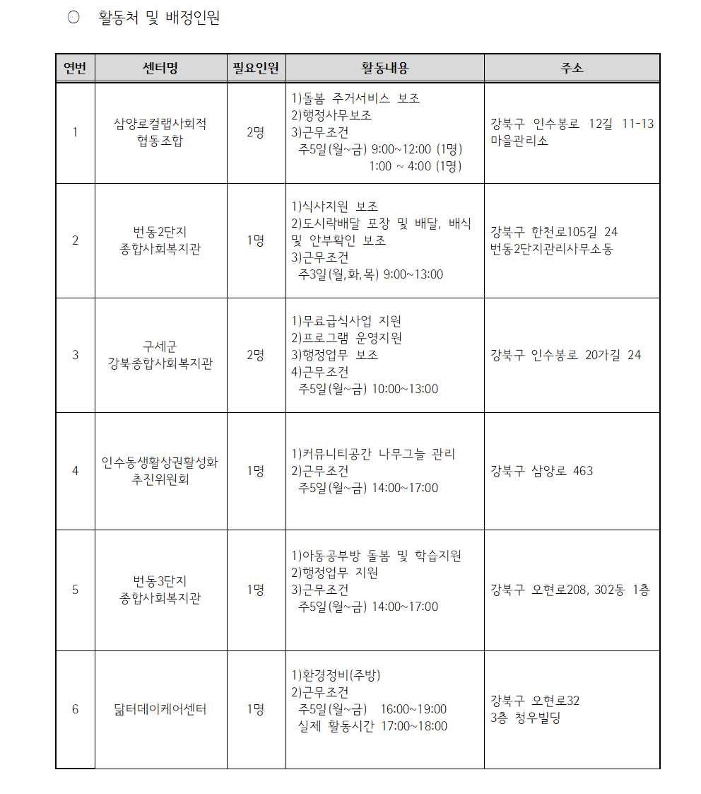 (재공고)2023+서울특별시보람일자리사업+강북구+지역복지사업단+참여자+모집+공고2007.png