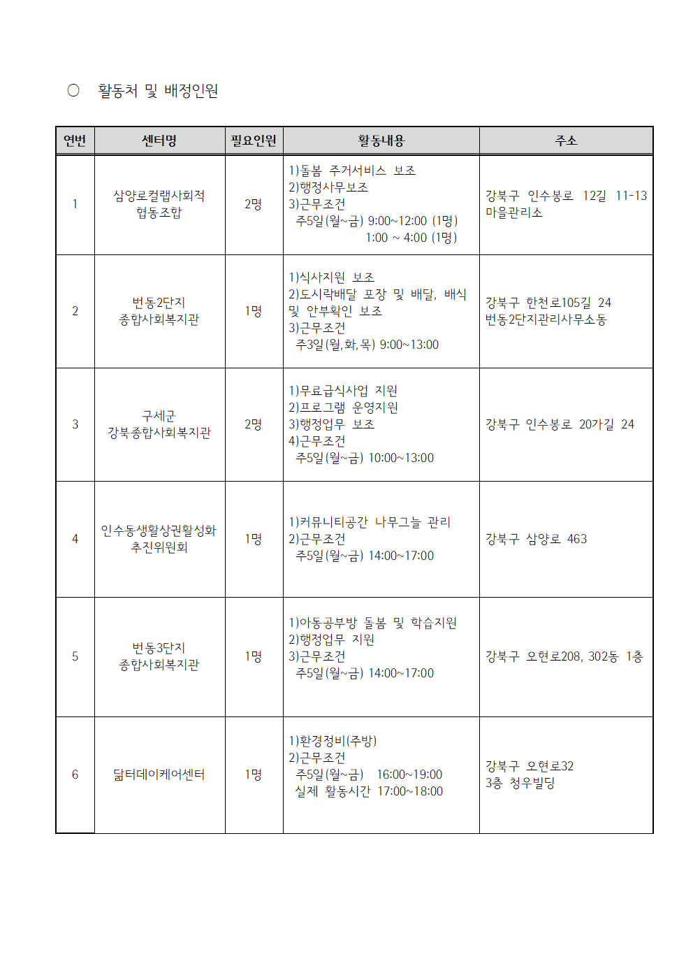 (재공고)2023+서울특별시보람일자리사업+강북구+지역복지사업단+참여자+모집+공고2007.png