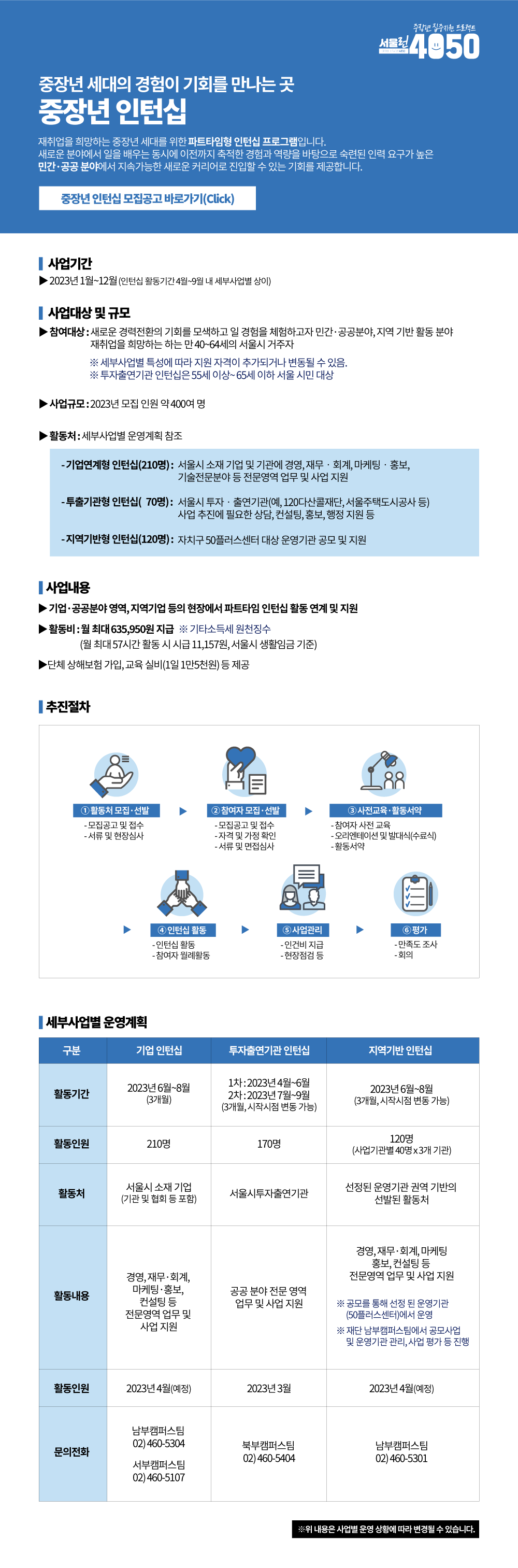 중장년 인턴십