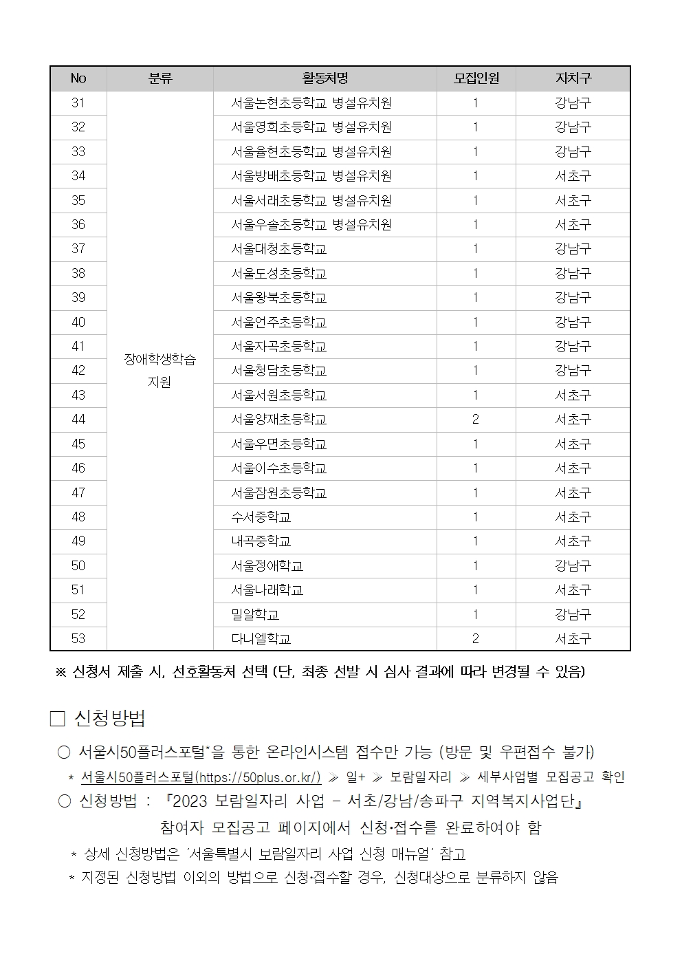 서울특별시+보람일자리+사업+모집+공고문008.jpg