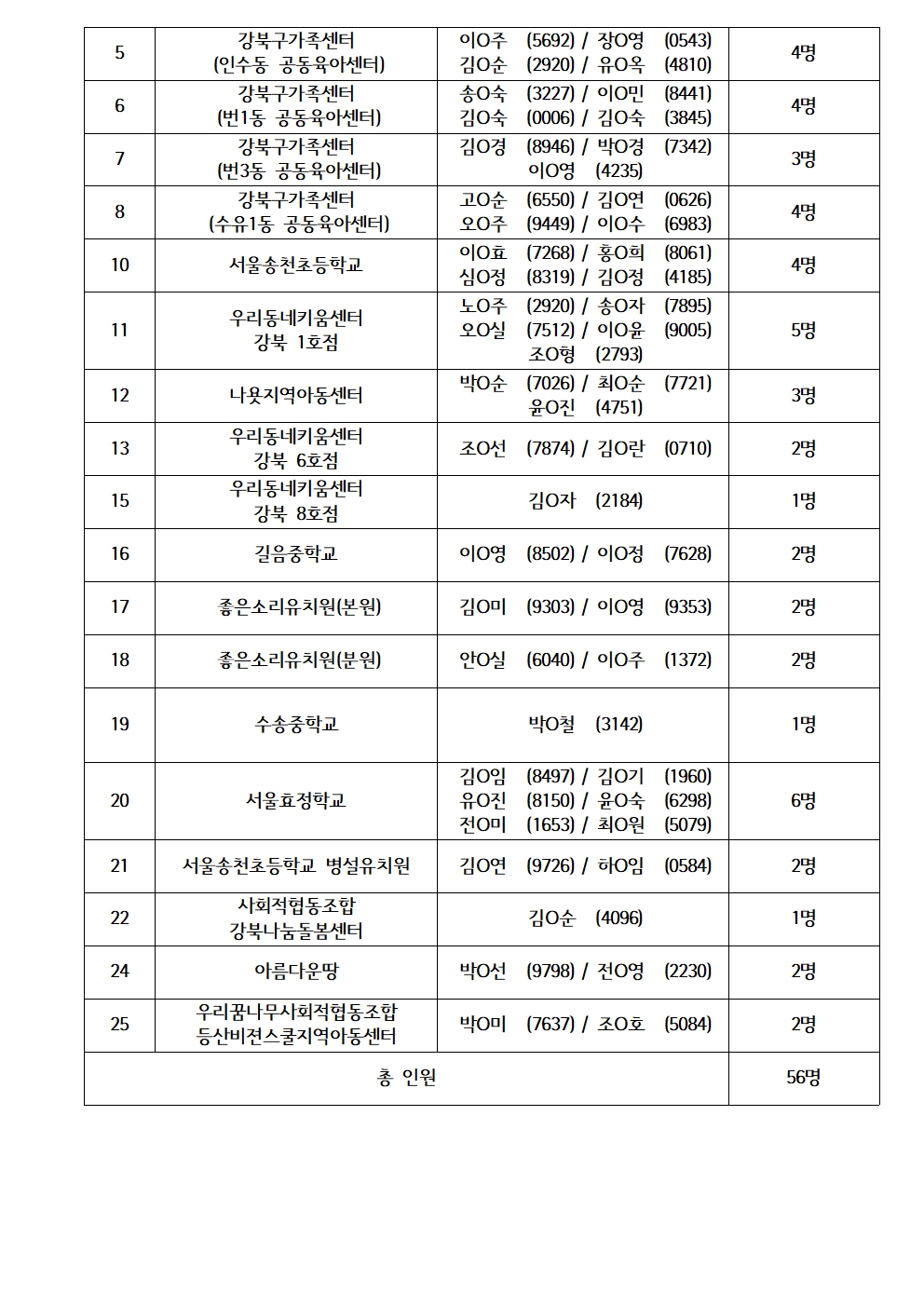 2024+서울특별+시보람일자리+사업+『강북구+지역복지사업단』+참여자+최종+합격자+발표002.jpg