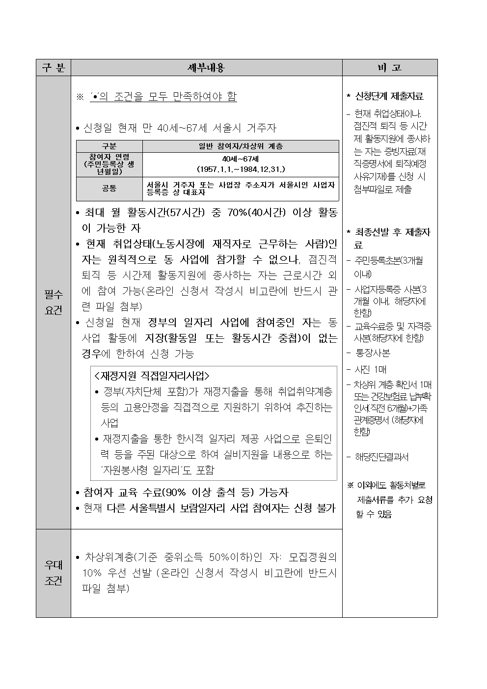 (공고)2024+서울시+보람일자리+사업+「지역복지사업단」+참여자+모집공고+1002.jpg