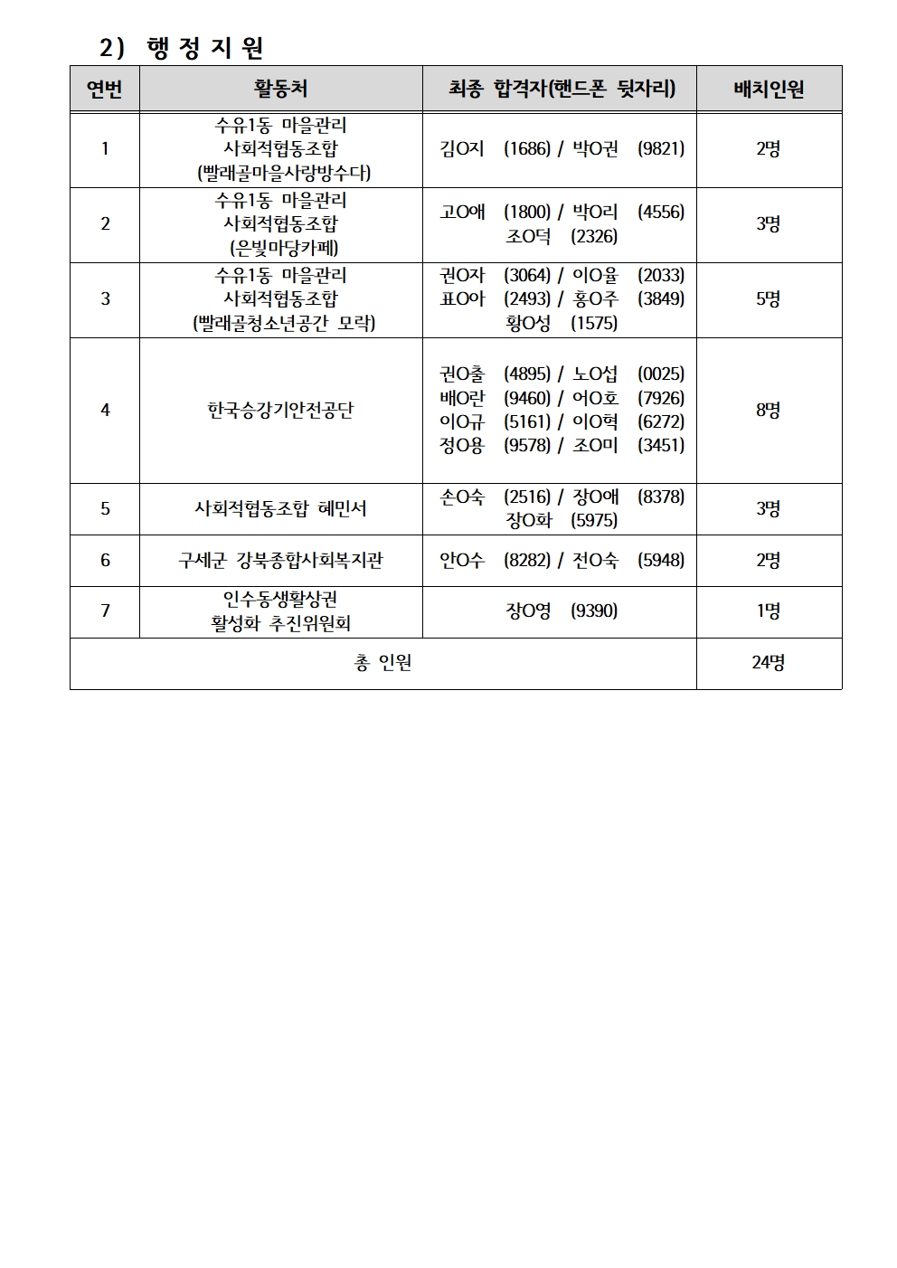 2024+서울특별+시보람일자리+사업+『강북구+지역복지사업단』+참여자+최종+합격자+발표003.jpg