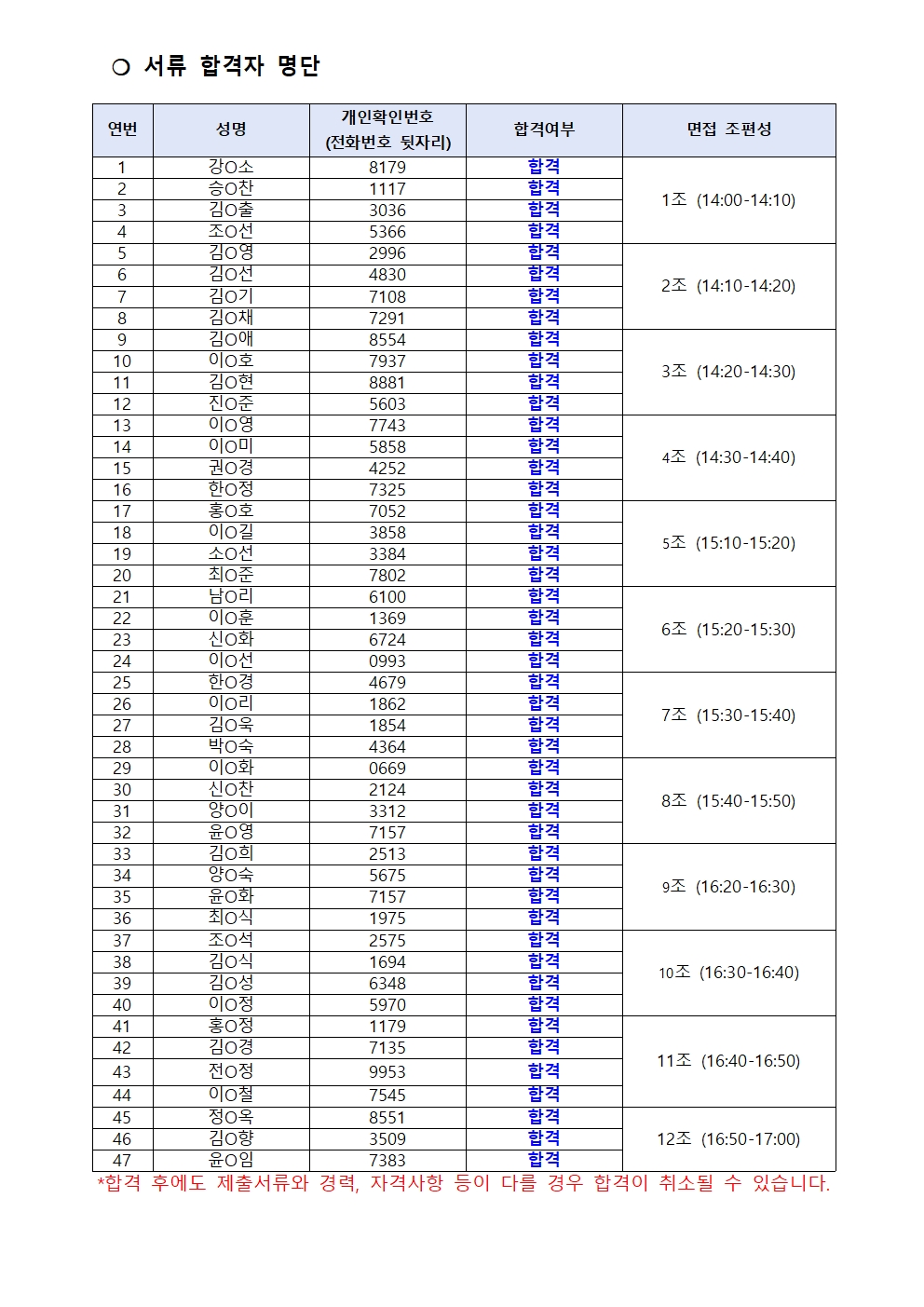 2024년+서초구IT교육센터+전문상담사+서류+합격자+공고+(1)002.jpg