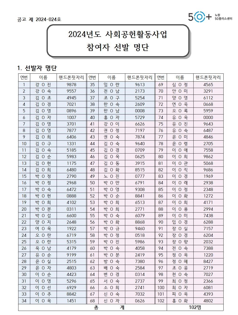 24사회공헌+선발자공고+명단-주임님+수정본2001.jpg