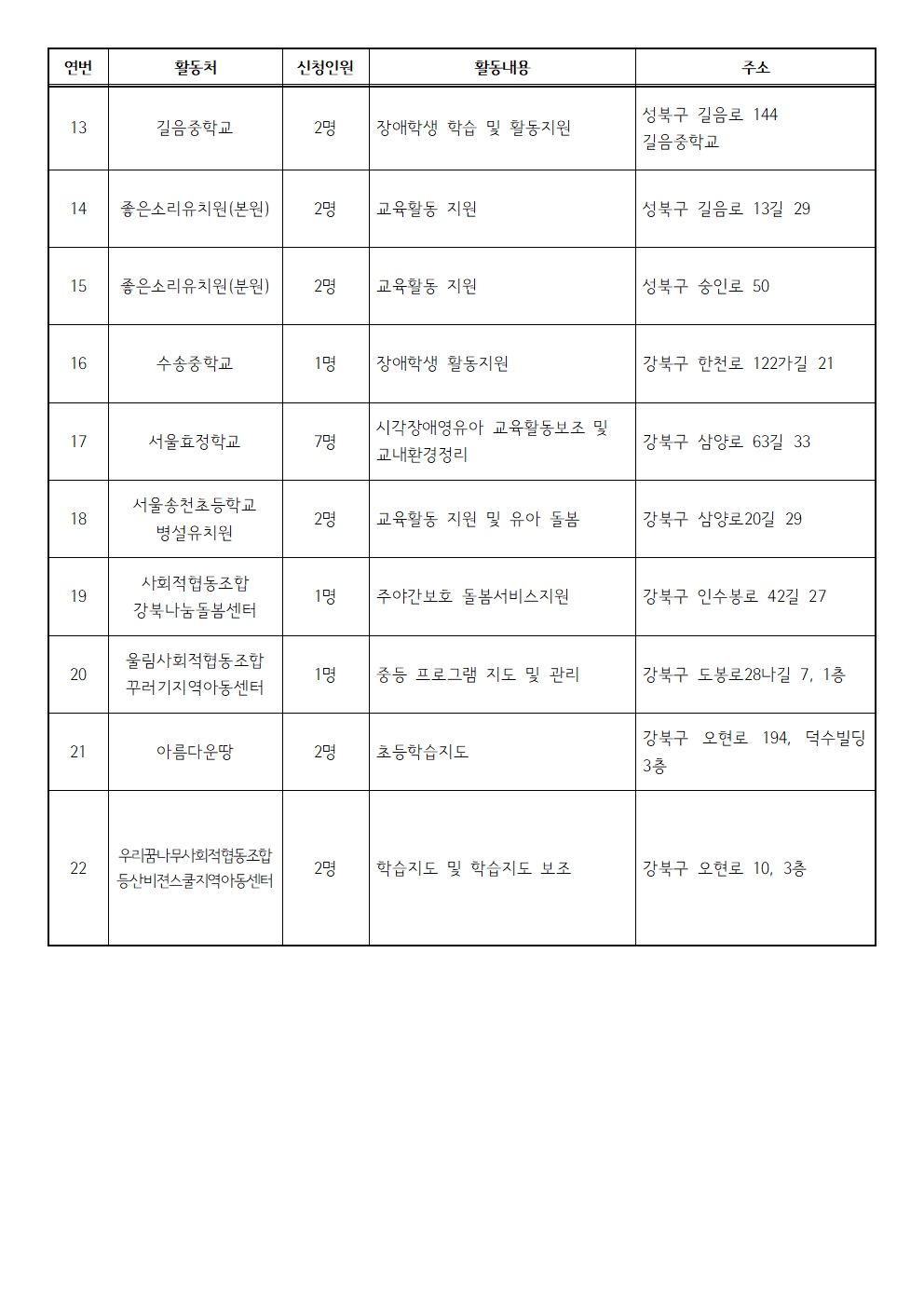 2024년+보람일자리+활동처+현황+(3월)002.jpg