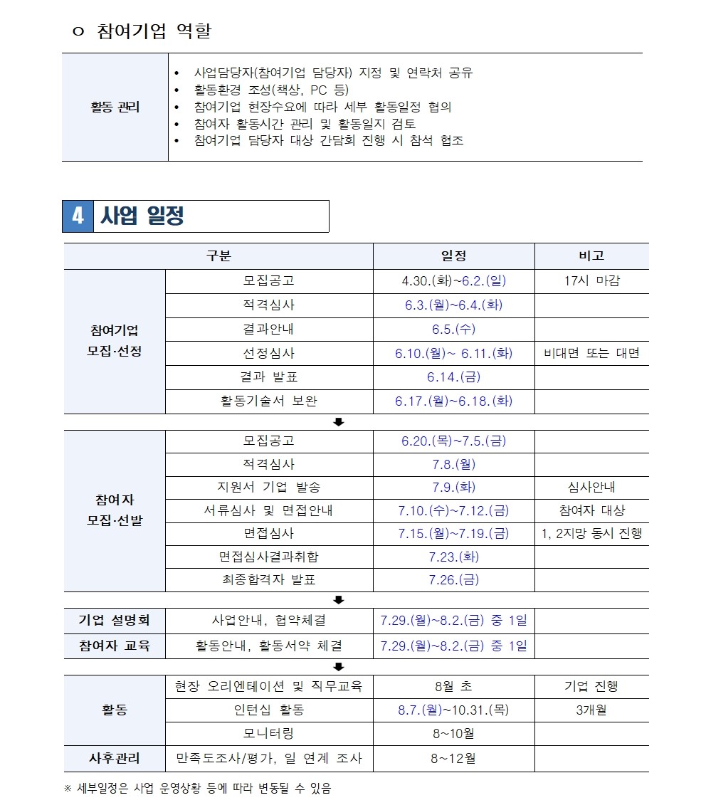 2.4050인턴십(파트타임)+2차+참여기업+모집_공고문(연장)_최종005.jpg