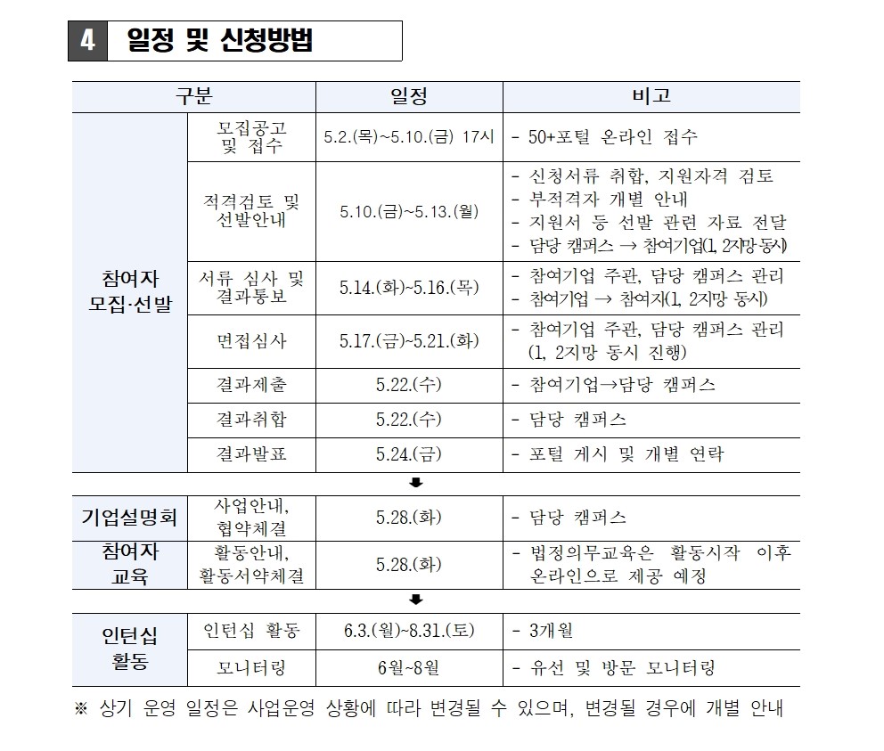 2.4050인턴십(파트타임)+1차+참여자+추가+모집+공고문_최종+(1)006.jpg