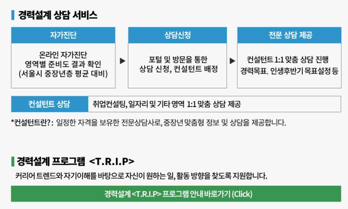 5.2+경력설계+프로그램1.png