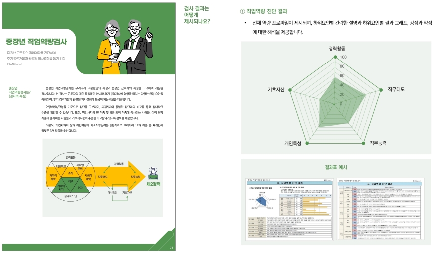 사진3+중장년직업역량검사1-side.jpg