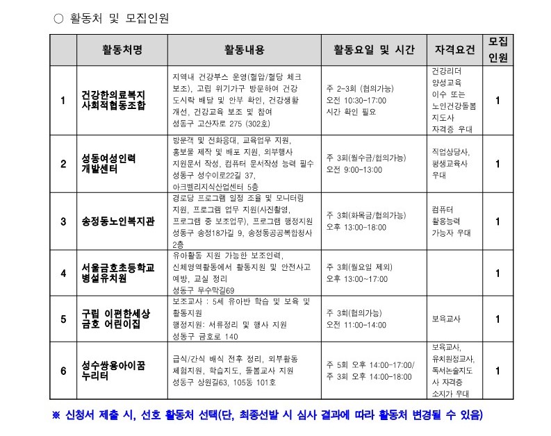 [2024-018]+2024년+성동구+지역복지사업단+참여자+2차+추가모집+공고(수정)_6.jpg