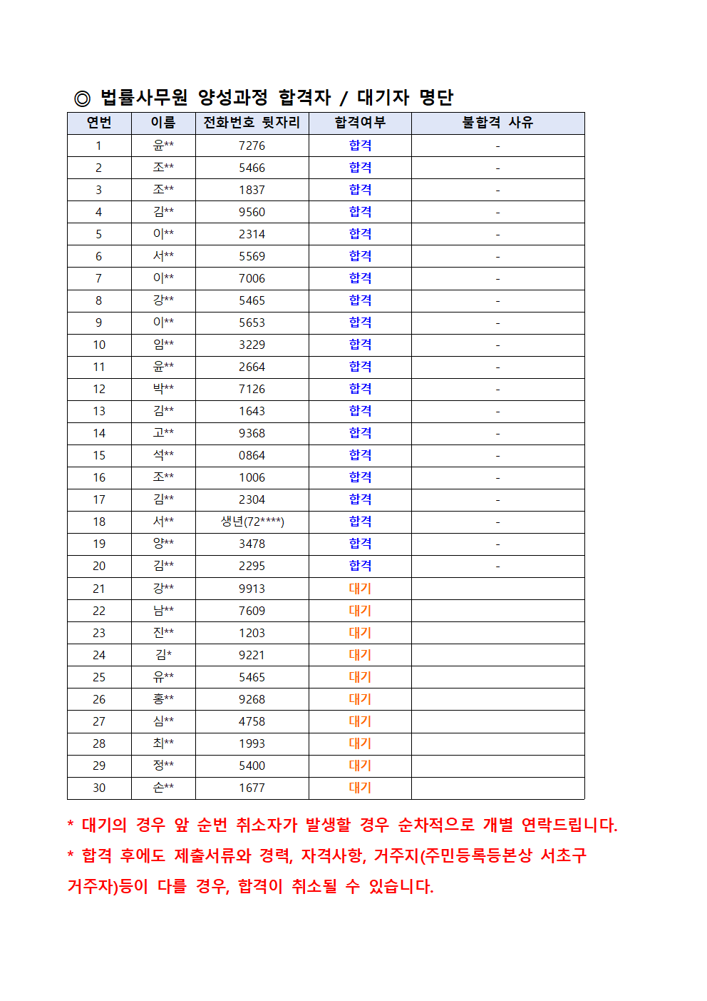 하반기+법률사무원+양성과정+합격자+공고002.png