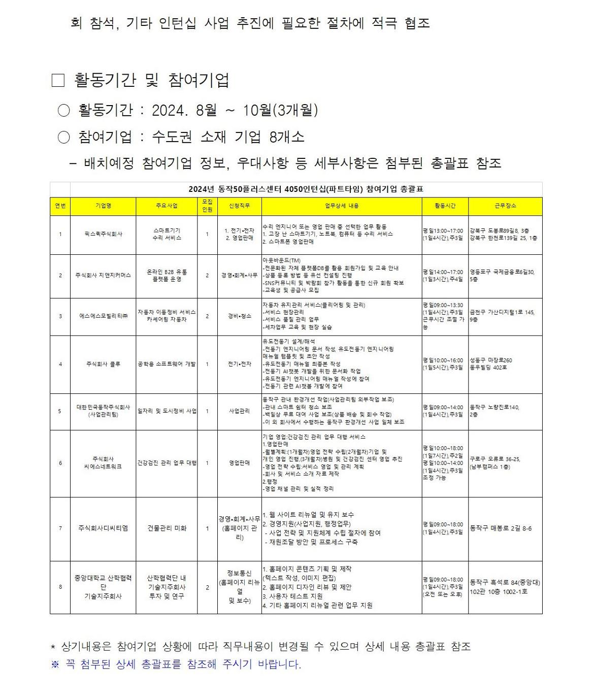 4050인턴십(파트타임)+사업+참여자+추가+모집+공고005.jpg