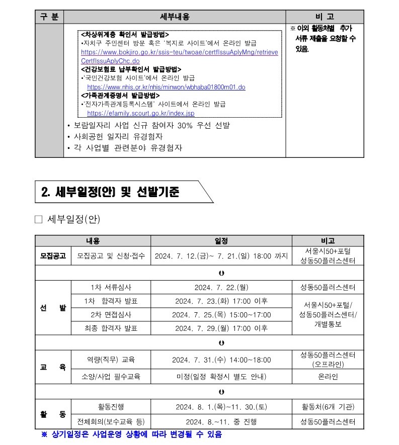 [2024-018]+2024년+성동구+지역복지사업단+참여자+2차+추가모집+공고(수정)_3.jpg