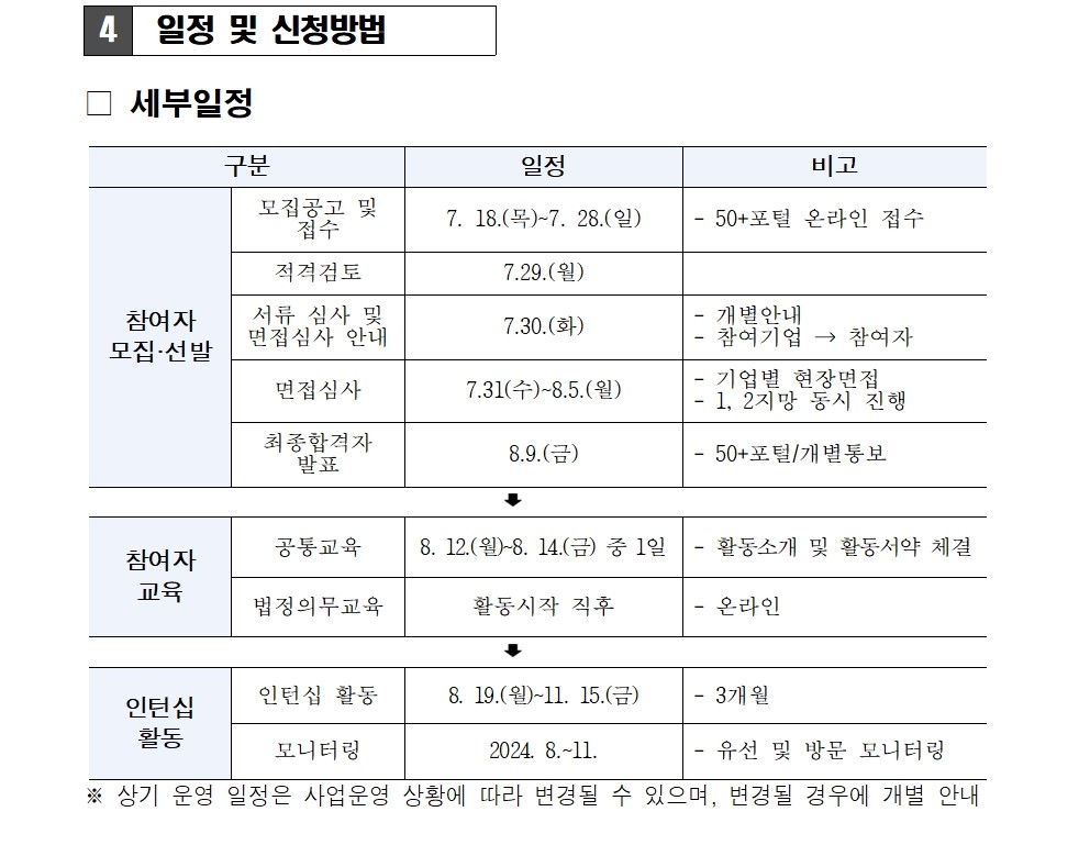 2.4050인턴십(파트타임)+3차+참여자+모집+공고문_최종006.jpg