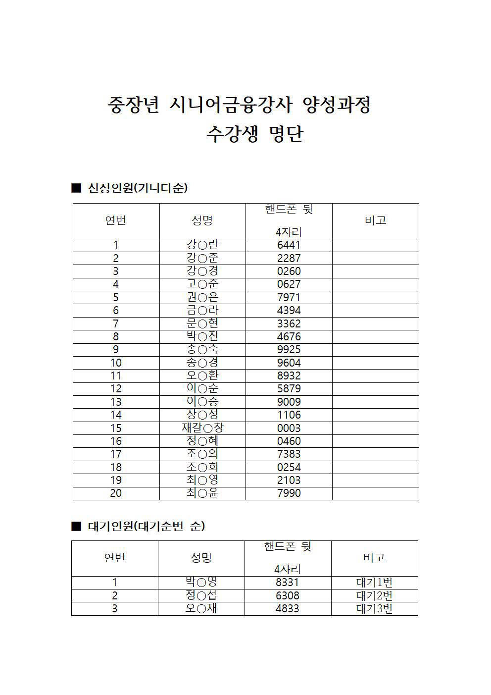 하반기-중장년-시니어-금융강사-양성과정-수강생-명단001.png