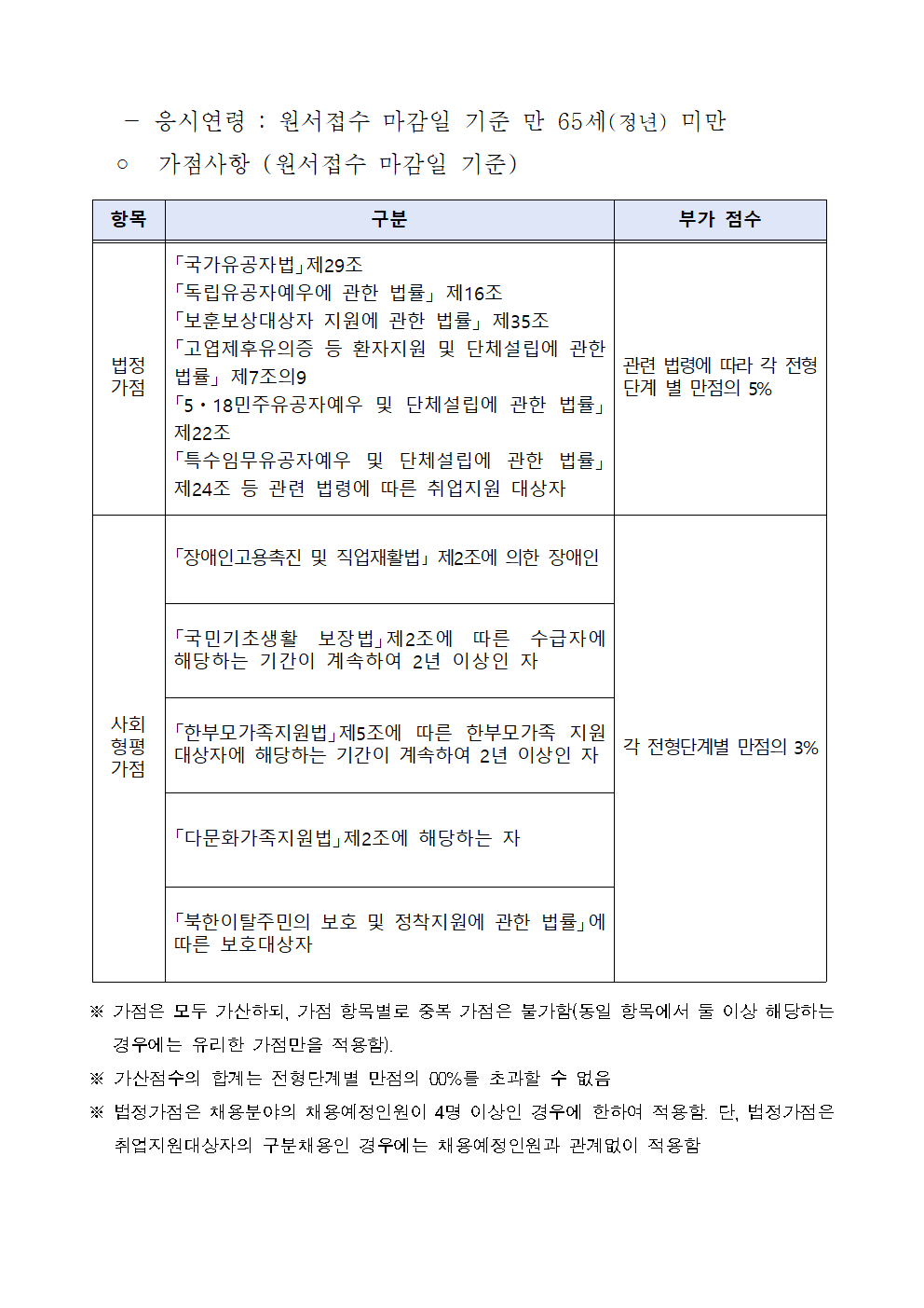 24년+10월+구로서+환경미화원(무기계약)+채용+공고003.png