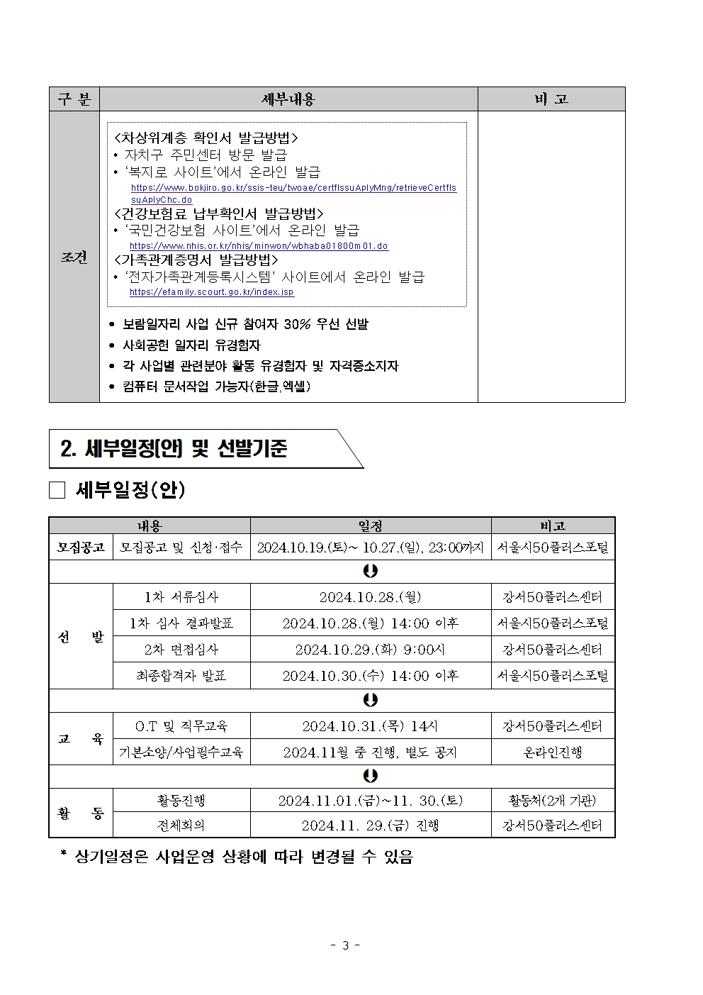 1.+2024년+보람일자리+지역특화사업단+참여자+5차+추가모집+공고문++(1)003.jpg