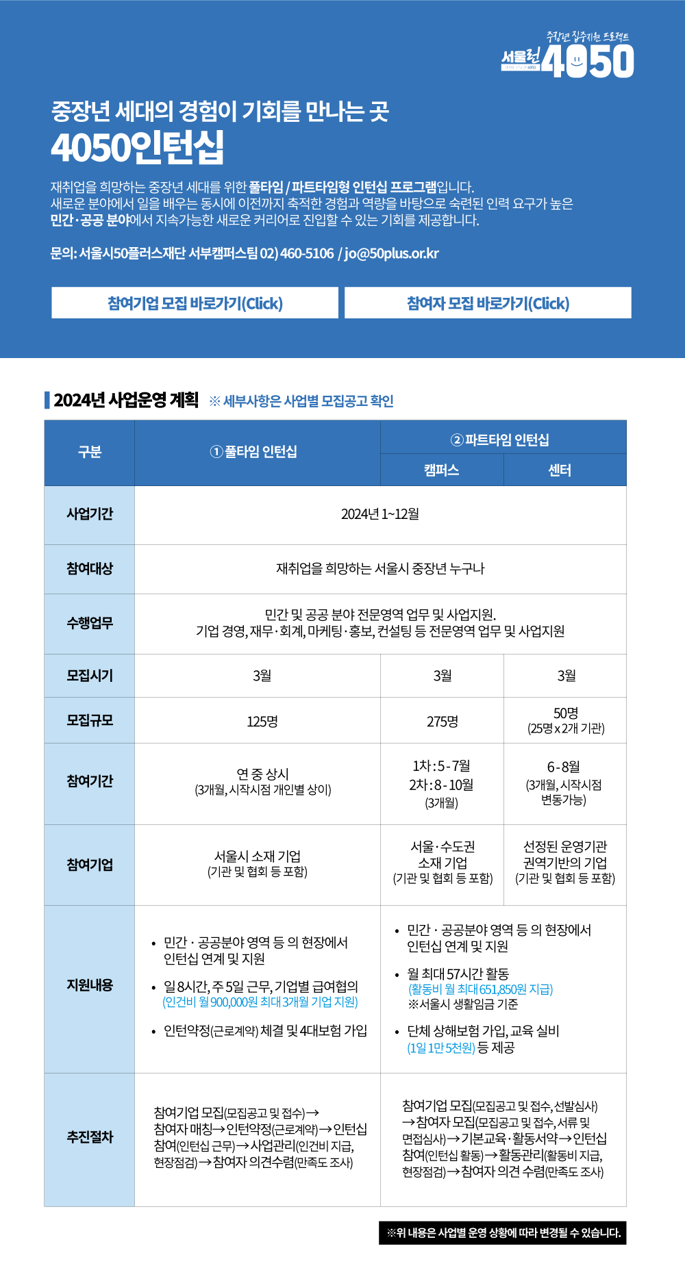 
중장년 집중지원 프로젝트
서울런4050
중장년 세대의 경험이 기회를 만나는 곳
4050인턴십
재취업을 희망하는 중장년 세대를 위한 풀타임/파트타임형 인턴십 프로그램입니다.
새로운 분야에서 일을 배우는 동시에 이전까지 축적한 경험과 역량을 바탕으로 숙련된 인력 요구가 높은 민간·공공분야에서 지속가능한 새로운 커리어로 진입할 수 있는 기회를 제공합니다.
문의: 서울시50플러스재단 서부캠퍼스팀 02)460-5105 / syjjeon@50plus.or.kr
4050인턴십 모집공고 바로가기(Click)
2024년 사업운영 계획 ※ 세부사항은 사업별 모집공고 확인
대체표 제공
