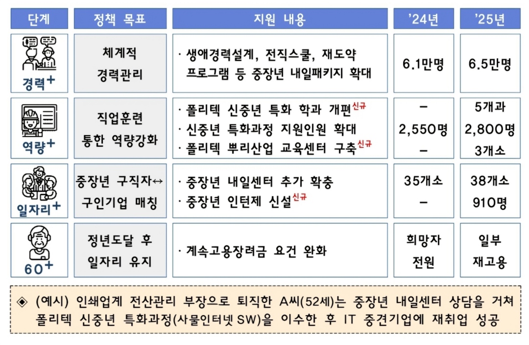 4.+2025년+중장년+계획고용.jpg