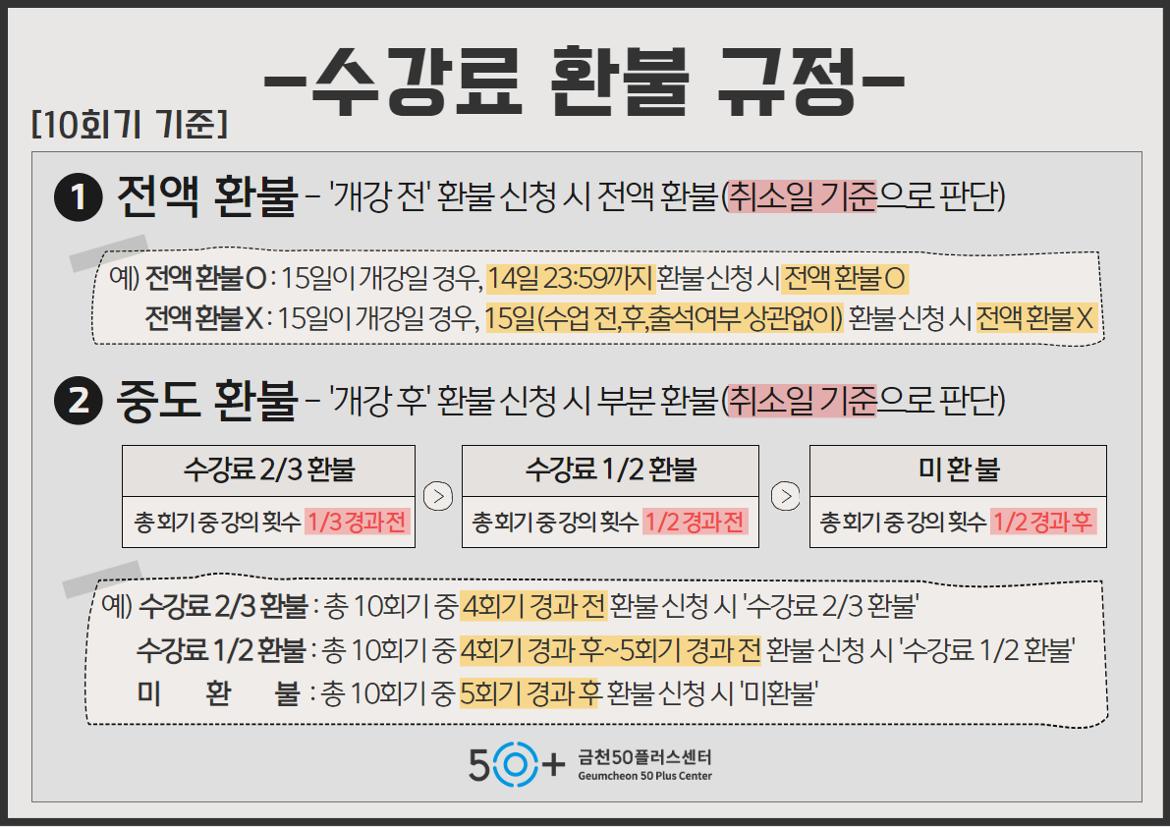 ★환불규정(회기별)+10.jpg