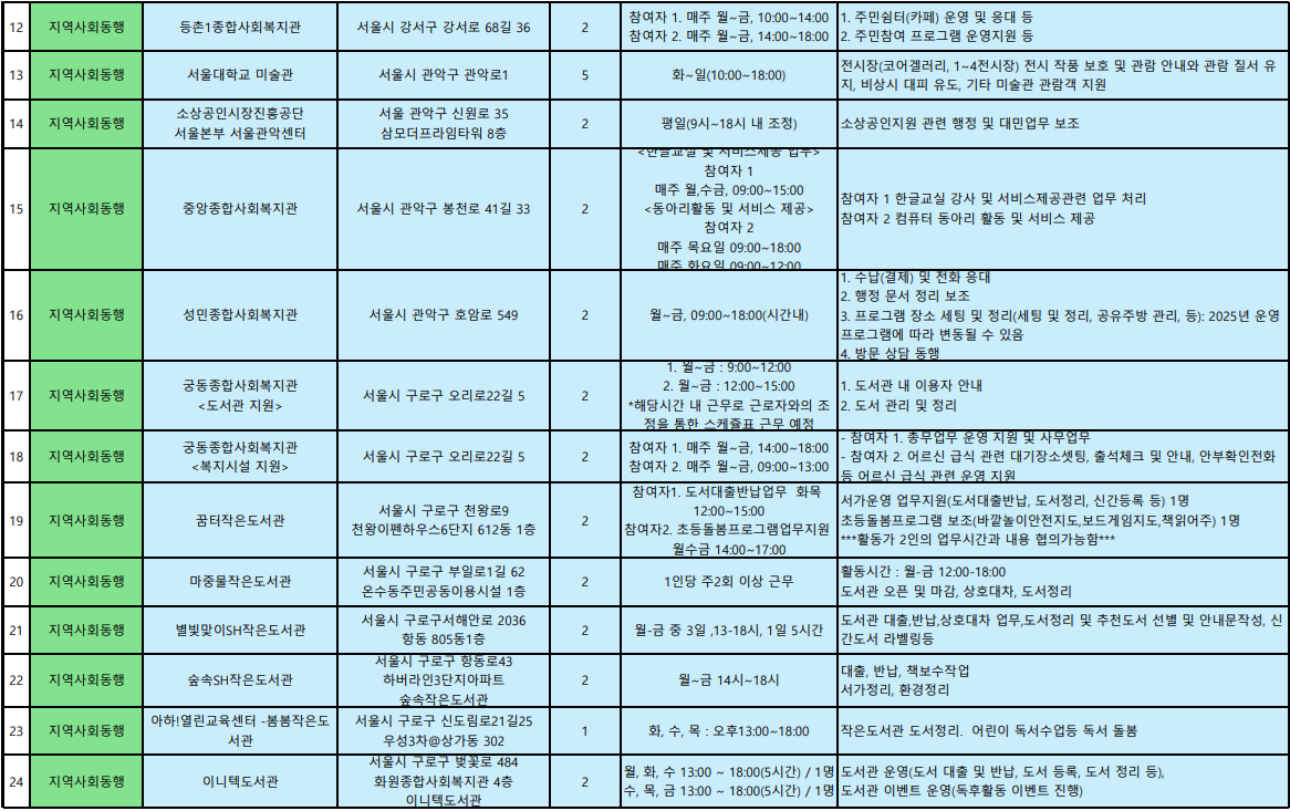 선호활동처_중장년지역사회2.png