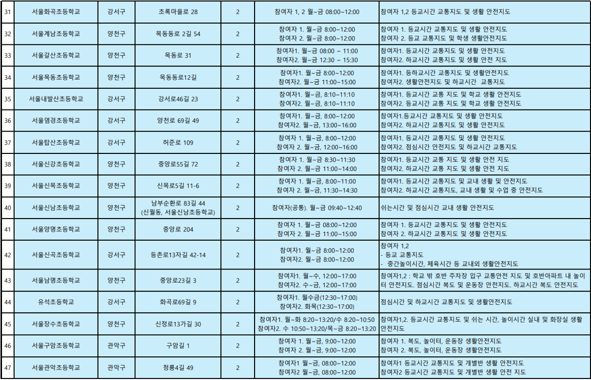 선호활동처_학교안전3.png