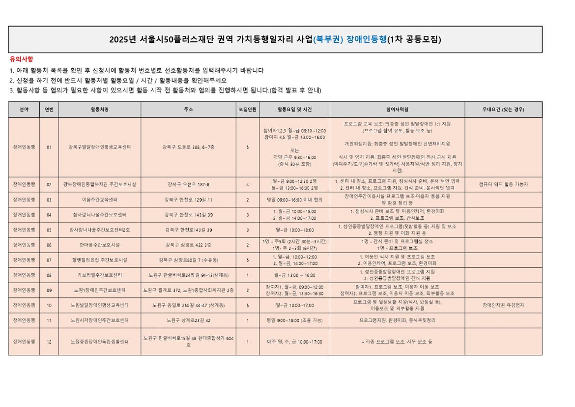 2.+2025년+1차+공동모집+활동처+세부내용_북부권+장애인동행_가치동행일자리+활동처+세부내용_page-0001.jpg