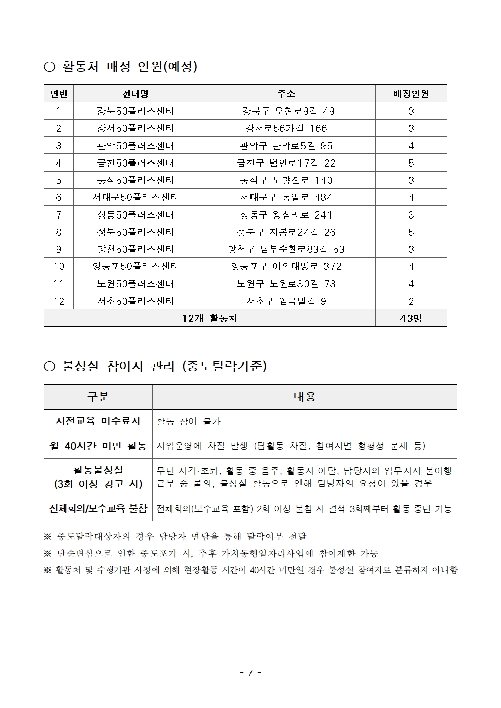 2025년+서울특별시+가치동행일자리+1차+공동모집(중장년컨설턴트)+참여자+모집+공고문007.jpg