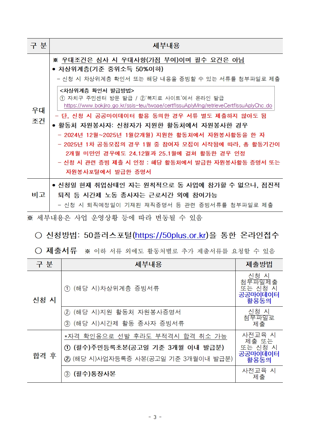 3-2.+2025년+서울+중장년+가치동행일자리사업+1차+공동모집+공고문_남부권+어르신급식분야003.jpg