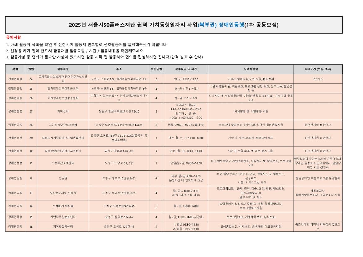 2.+2025년+1차+공동모집+활동처+세부내용_북부권+장애인동행_가치동행일자리+활동처+세부내용_page-0003.jpg