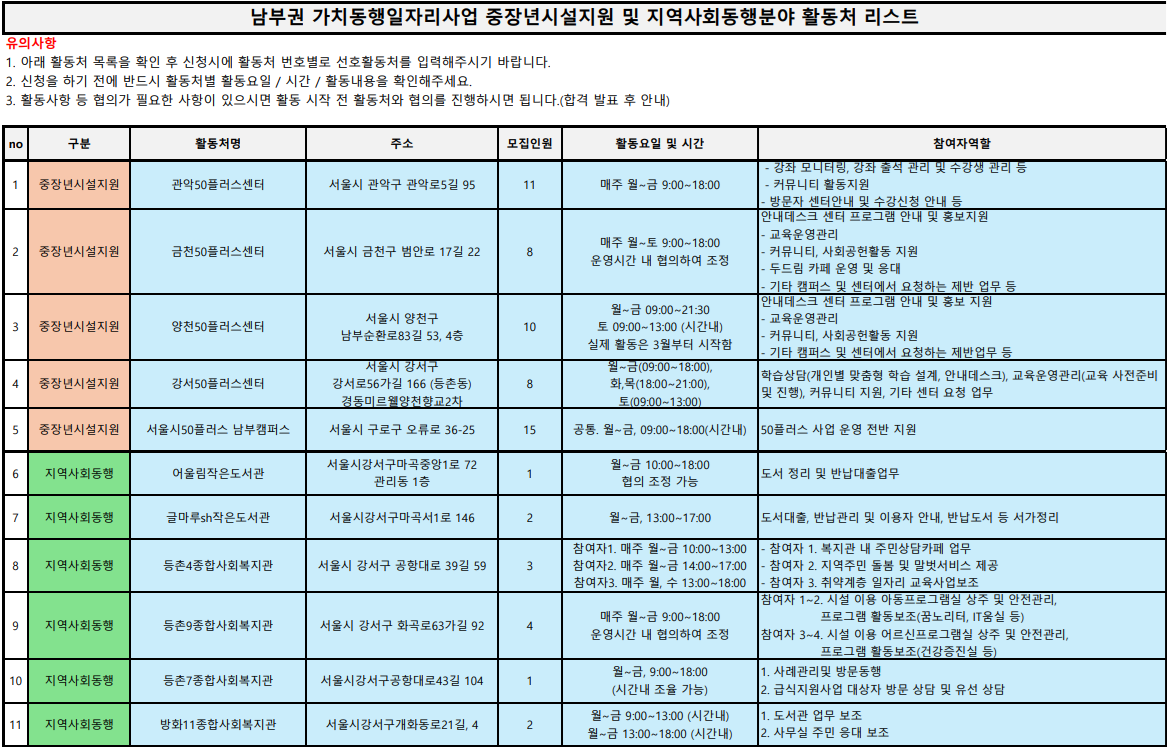 선호활동처_중장년지역사회1.png