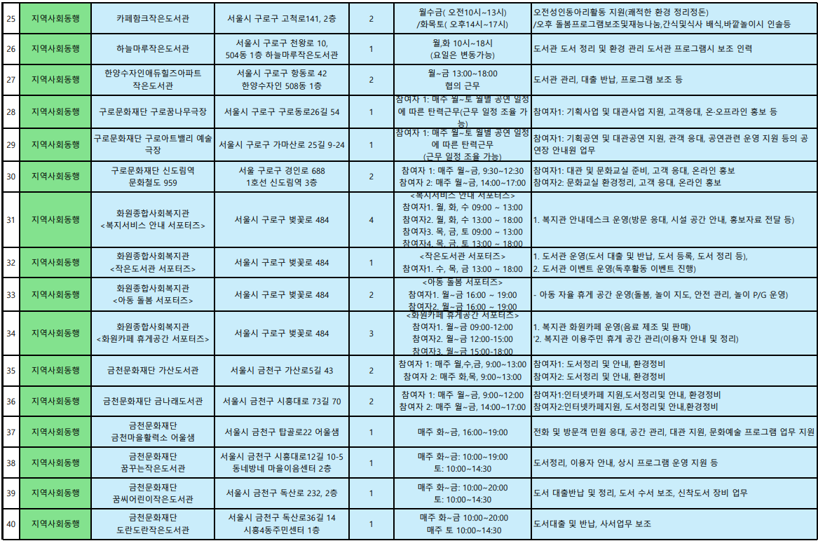 선호활동처_중장년지역사회3.png