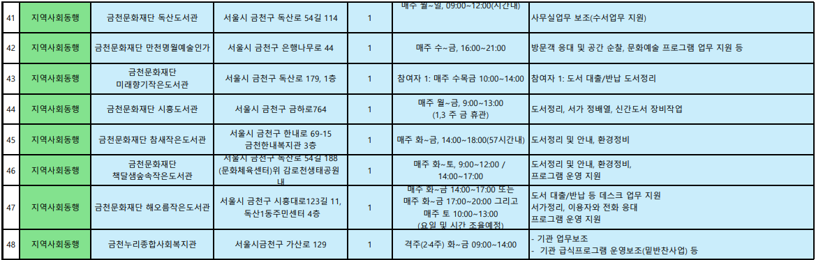 선호활동처_중장년지역사회4.png