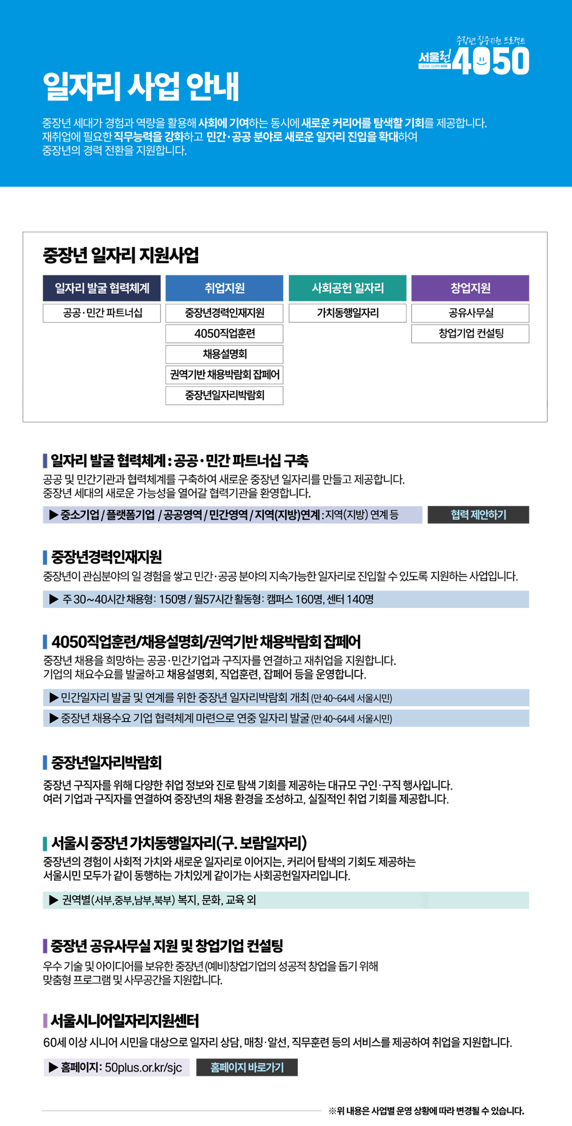 
일자리사업 안내
중장년 집중지원 프로젝트
서울런4050
중장년 세대가 경험과 역량을 활용해 사회에 기여하는 동시에 새로운 커리어를 탐색할 기회를 제공합니다. 재취업에 필요한 직무능력을 강화하고 민간·공공분야로 새로운 일자리 진입을 확대하여
중장년의 경력 전환을 지원합니다.
일자리 모집공고 바로가기(Click)
(4050인턴십/채용설명회/4050직무훈련 등)
보람일자리 모집공고 바로가기(Click)
중장년 일자리지원사업
일자리 발굴 협력체계
공공·민간파트너십
취업지원
4050인턴십
4050직무훈련
채용설명회
중장년 이직지원 프로그램
사회공헌 일자리
보람일자리
창업지원
공유사무실
창업기업컨설팅
일자리 발굴 협력체계 : 공공·민간 파트너십 구축
공공 및 민간기관과 협력체계를 구축하여 새로운 중장년 일자리를 만들고 제공합니다.
중장년 세대의 새로운 가능성을 열어갈 협력기관을 환영합니다.
▶중소기업 / 플랫폼기업/공공영역/민간영역/지역(지방)연계 : 귀농귀촌지원기관, 지방정부
4050인턴십
중장년이 관심분야의 일 경험을 쌓고 민간·공공분야의 지속가능한 일자리로 진입할 수 있도록 인턴십을 운영합니다.
▶풀타임 인턴십(125명)/파트타임(캠퍼스275명, 센터 50명)
4050직무훈련/채용설명회/일자리박람회
중장년 채용을 희망하는 공공·민간기업과 구직자를 연결하고 재취업을 지원합니다. 
기업의 채요수요를 발굴하고 채용설명회, 직무훈련, 일자리박람회 등을 운영합니다. 
▶민간일자리 발굴 및 연계를 위한 중장년 일자리박람회 개최 (만 40~64세 서울시민)
▶ 중장년 채용수요 기업 협력체계 마련으로 연중 일자리 발굴 (만 40~64세 서울시민)
중장년 이직지원 프로그램
중소기업·스타트업에 중장년 재취업을 지원하는 집중 프로그램입니다. 
재취업을 위한 교육과정을 개발하고, 집중교육, 취업 매칭까지 통합 지원합니다.
사회공헌일자리 : 서울시 보람일자리 외
중장년 세대의 경험과 역량을 활용하여 사회에 기여하며 새로운 커리어 탐색의 기회도 제공하는 사회공헌형 일자리 사업입니다.
▶보람일자리 : 권역별(서부, 중부, 남부, 북부) 복지, 문화, 교육 외 5개 분야 모집 추진 5,605개
중장년 공유사무실 지원 및 창업기업 컨설팅
우수기술및 아이디어를 보유한 중장년(예비)창업기업의 성공적 창업을 돕기 위해
맞춤형 프로그램 및 사무공간을 지원합니다.(만 40~69세 서울시민)
※위 내용은 사업별 운영 상황에 따라 변경될 수 있습니다.
일자리 모집공고 바로가기(Click)
(4050인턴십/채용설명회/4050직무훈련 등)
보람일자리 모집공고 바로가기(Click)