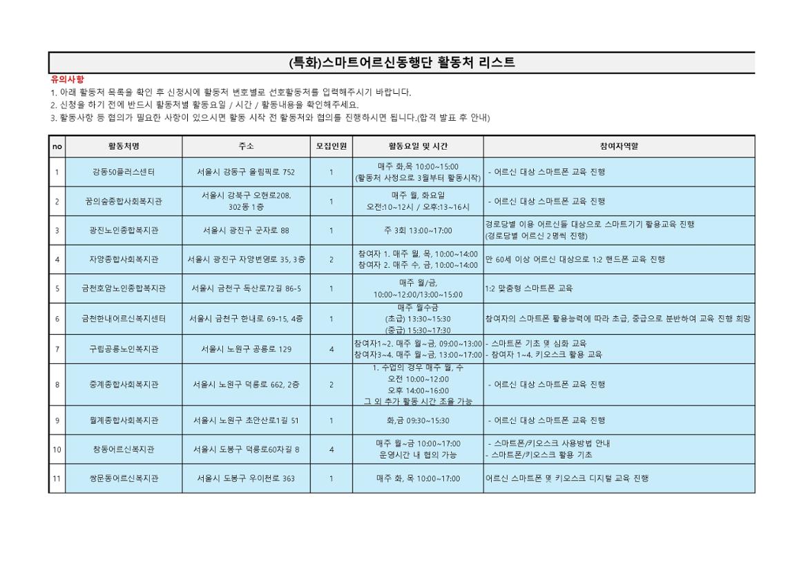 2.+활동처+리스트_(특화)스마트어르신동행단+(1)_page-0001.jpg