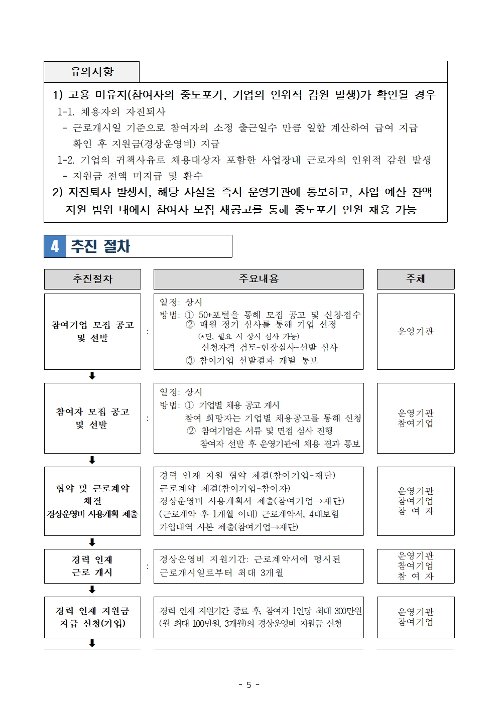 2025년+중장년+경력+인재+지원(채용형)+참여기업+모집공고문(최종)005.jpg