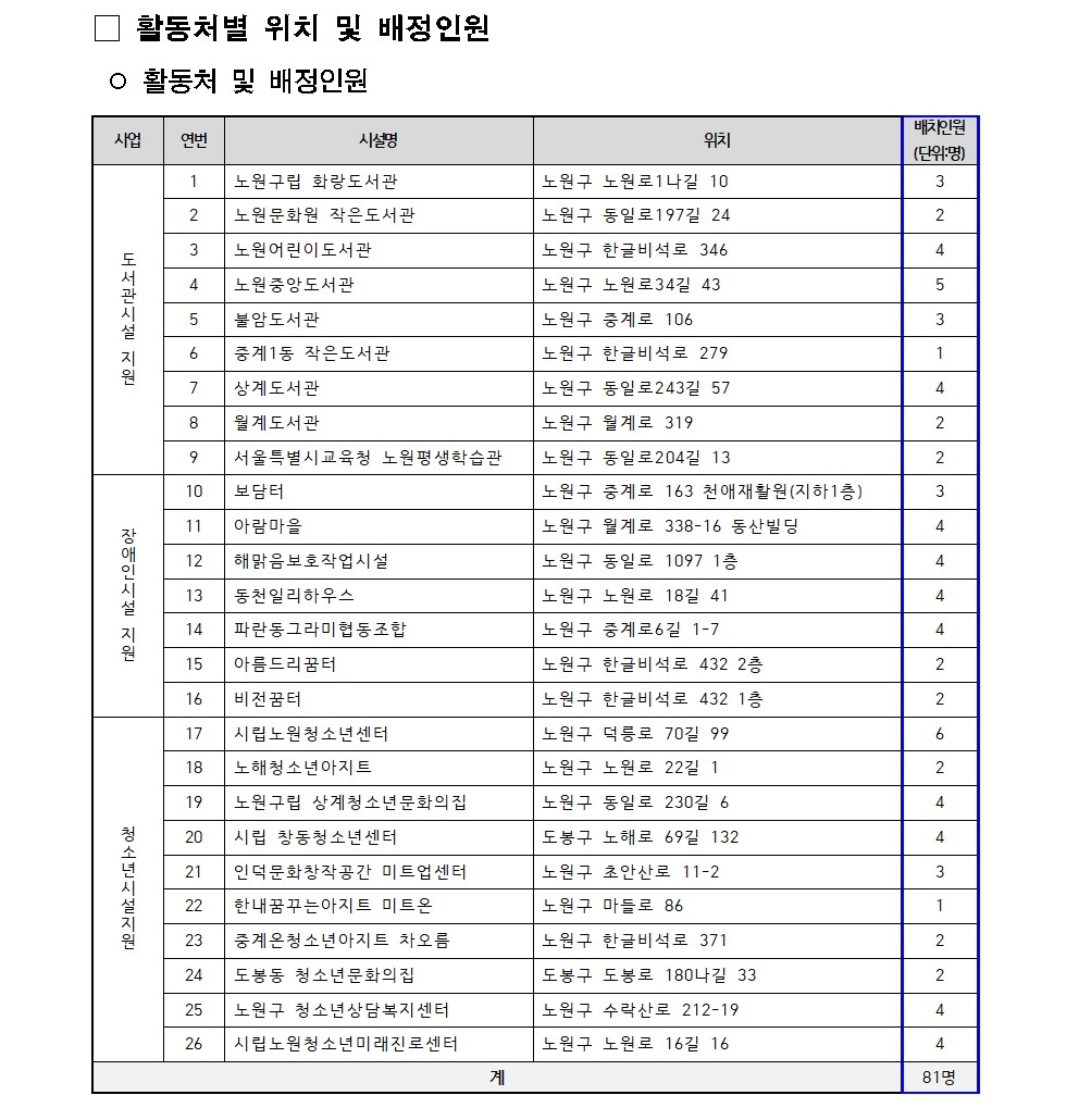 2025년+보람일자리사업+참여자+모집+공고문(청소년%2C+도서관%2C+장애인)007.jpg