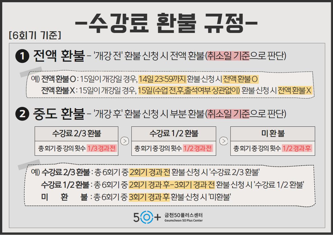 ★환불규정(회기별)+6.jpg