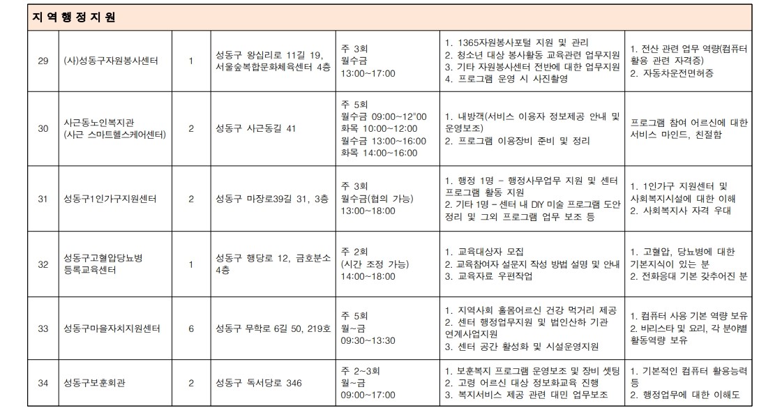 2025+서울+중장년+가치동행일자리+성동구+지역복지사업단+모집+공고문_14.jpg