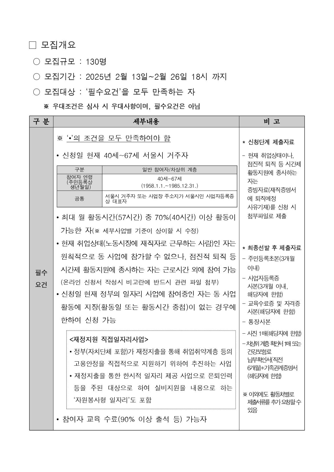 2025년+서울+중장년+가치동행일자리+지역복지사업단(금천%2C구로)+참여자+모집+공고문_page-0002.jpg