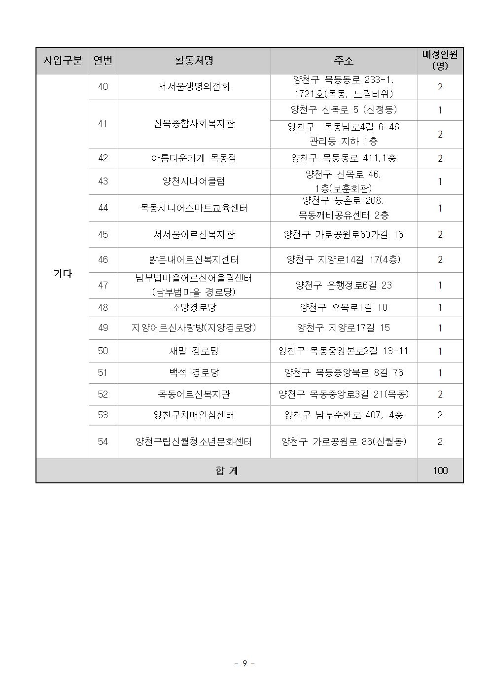 2025+양천50플러스+가치동행일자리+참여자+모집+공고+세부내용009.jpg